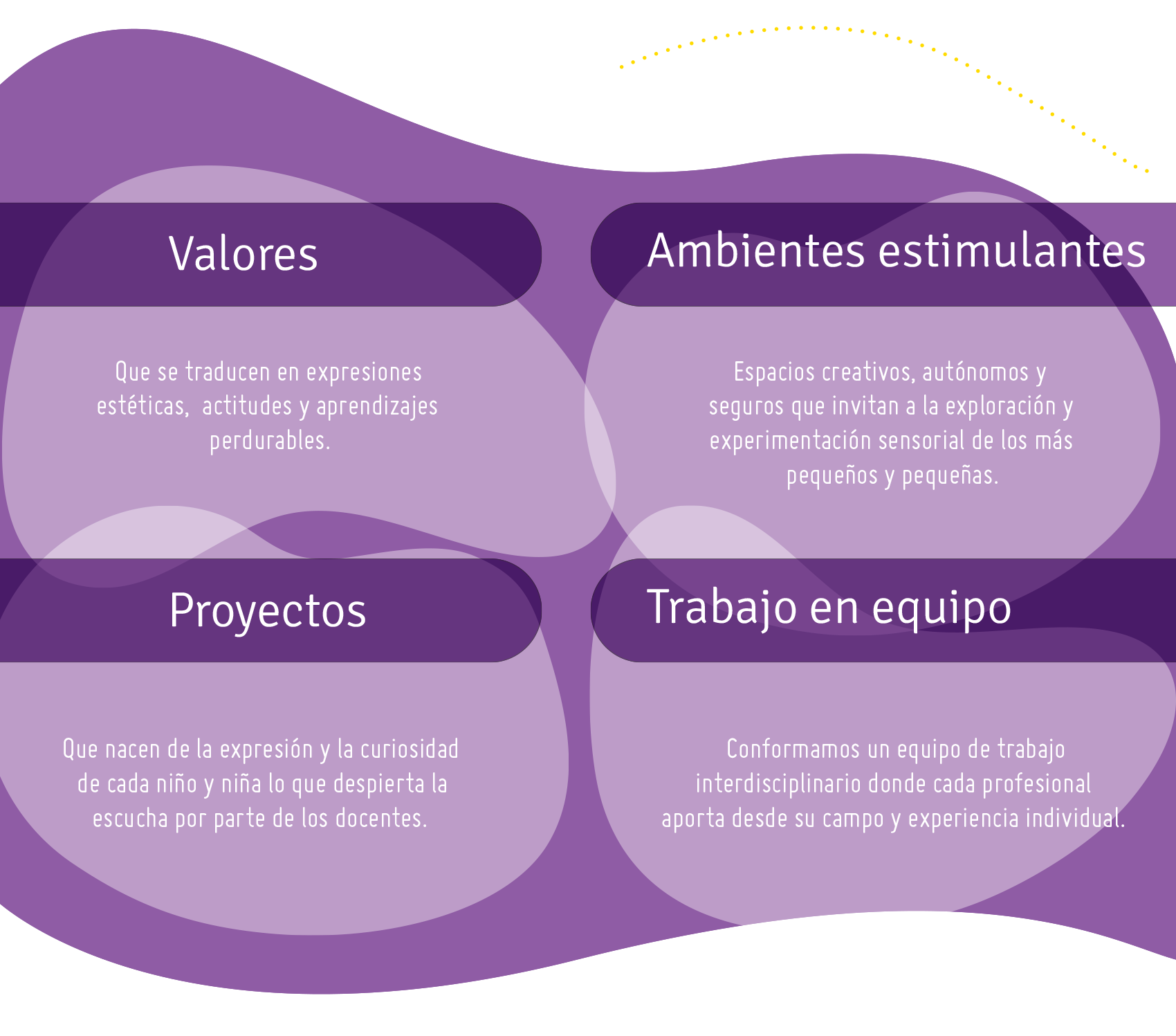 valores